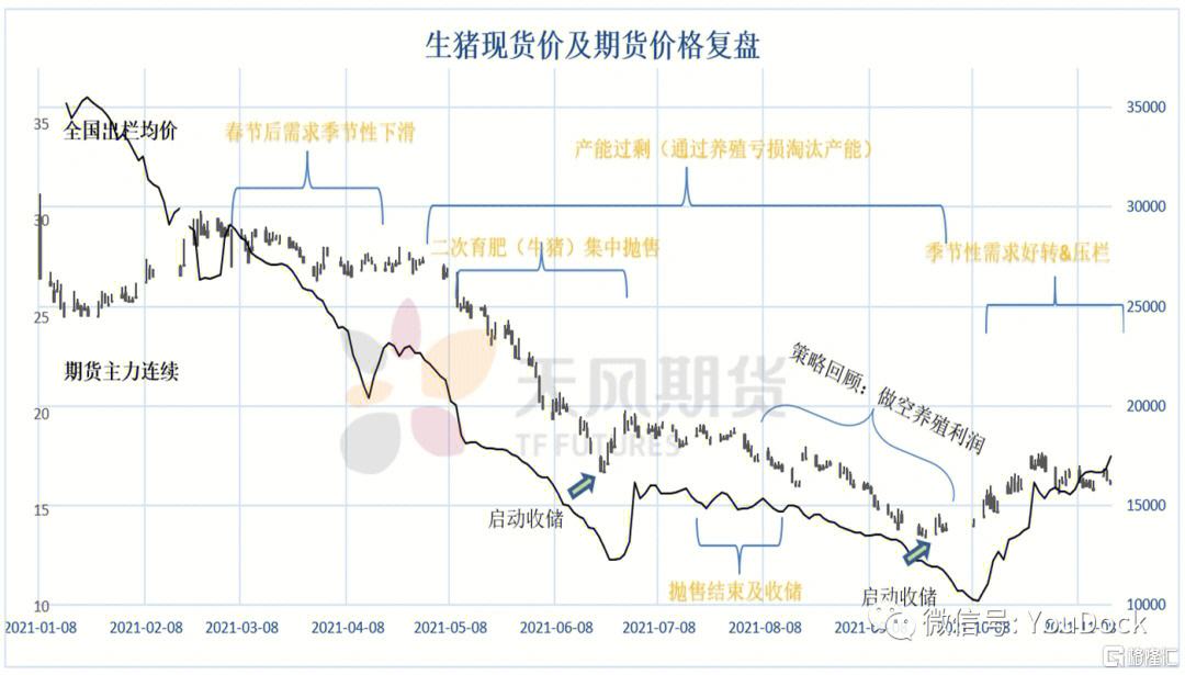 甘肃省白银市生猪价格走势_今日甘肃省白银市生猪价格