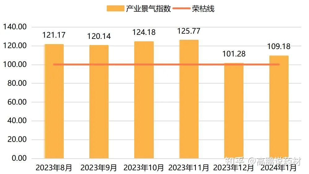 2021年酸枣仁价格走势样计算的简单介绍