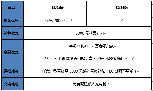 新能源车车价超过多少会没有补贴_新能源车车价超过多少会没有补贴了