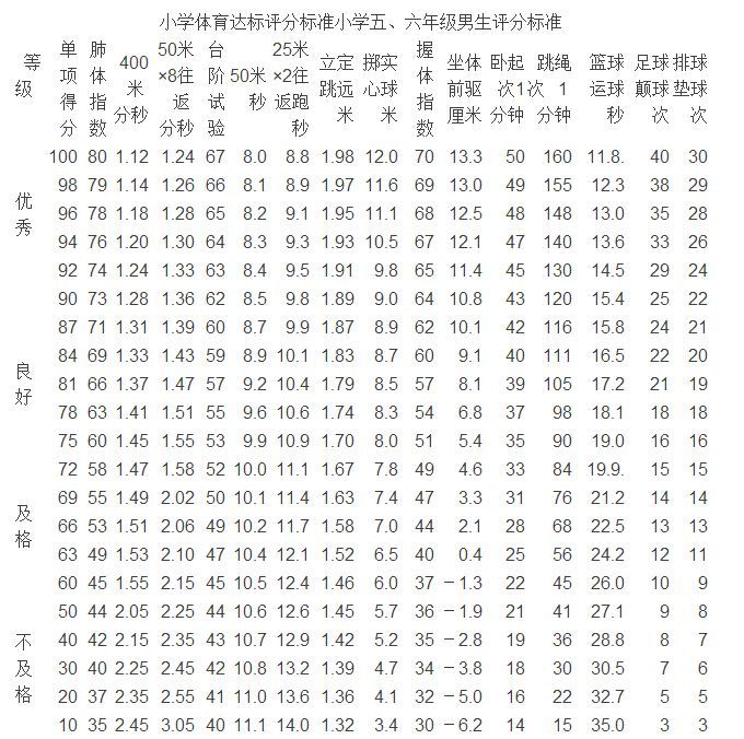 小学体育专业考试_小学体育专业考试考什么