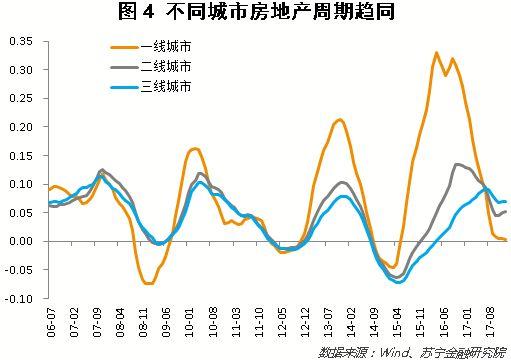 预测北京2025房价走势_北京2030年房价走势