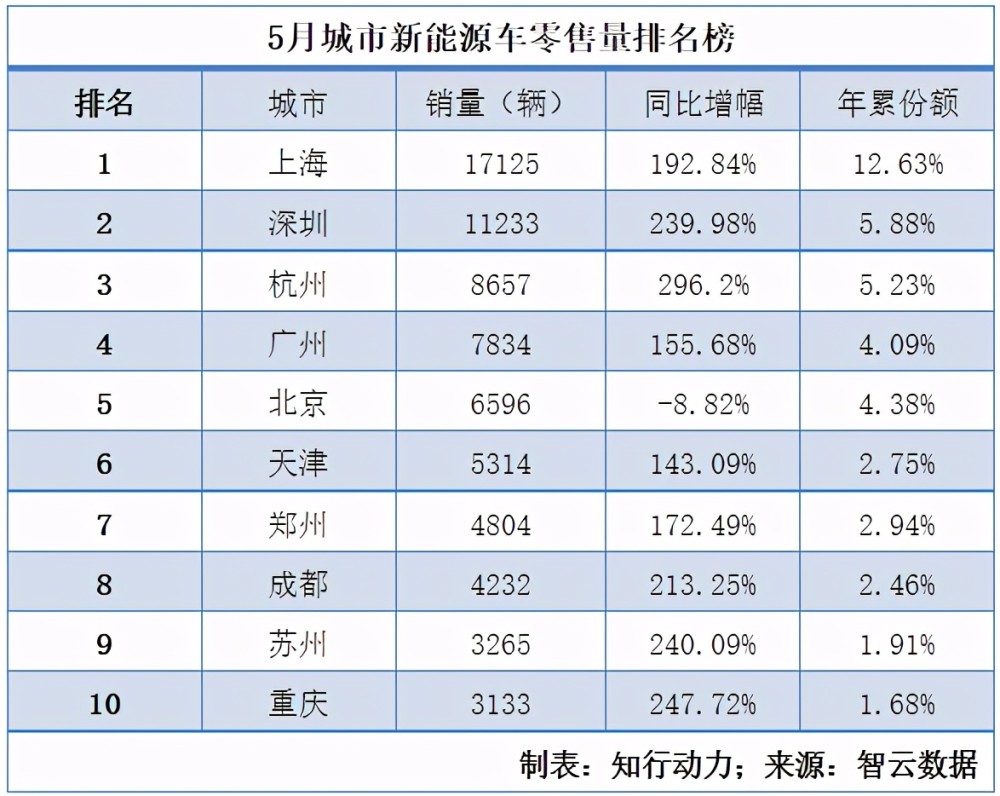 重庆新能源汽车公司月收入_重庆新能源汽车公司月收入多少