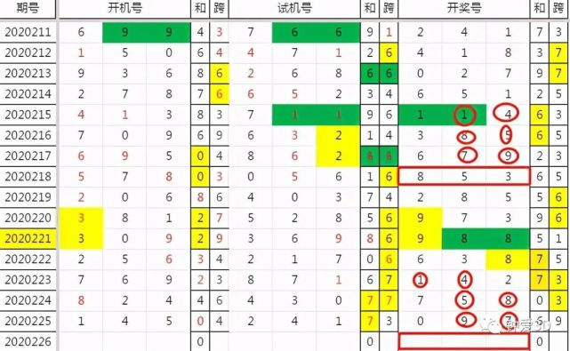 3d十个位两码差走势图_3d个十位差振幅走势图带连线
