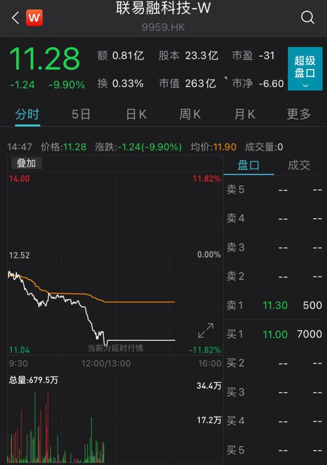 中国联通股票一年走势_2020年中国联通股票