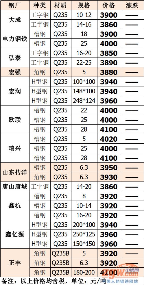 山西最近铸造铁价格走势_山西最近铸造铁价格走势如何
