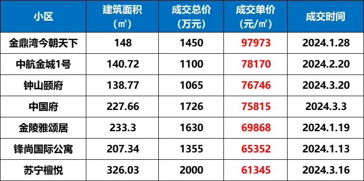 包含南京江宁房价走势2021的词条
