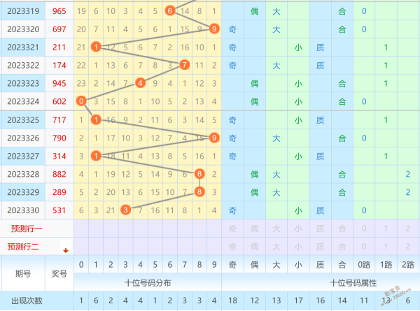排三100合值走势图_排三走势图带线的专业版