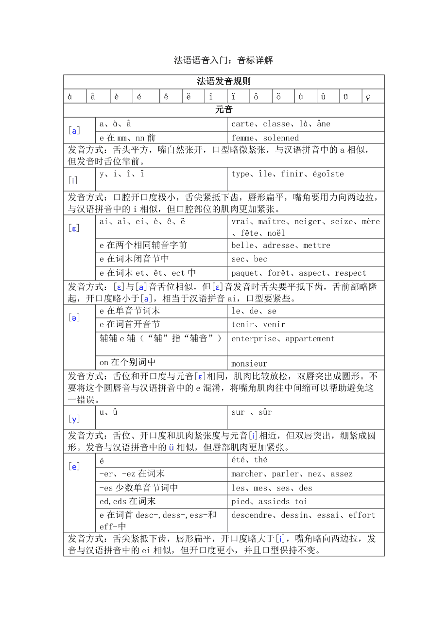 学法语必须知道的常识_法语入门从零开始学法语