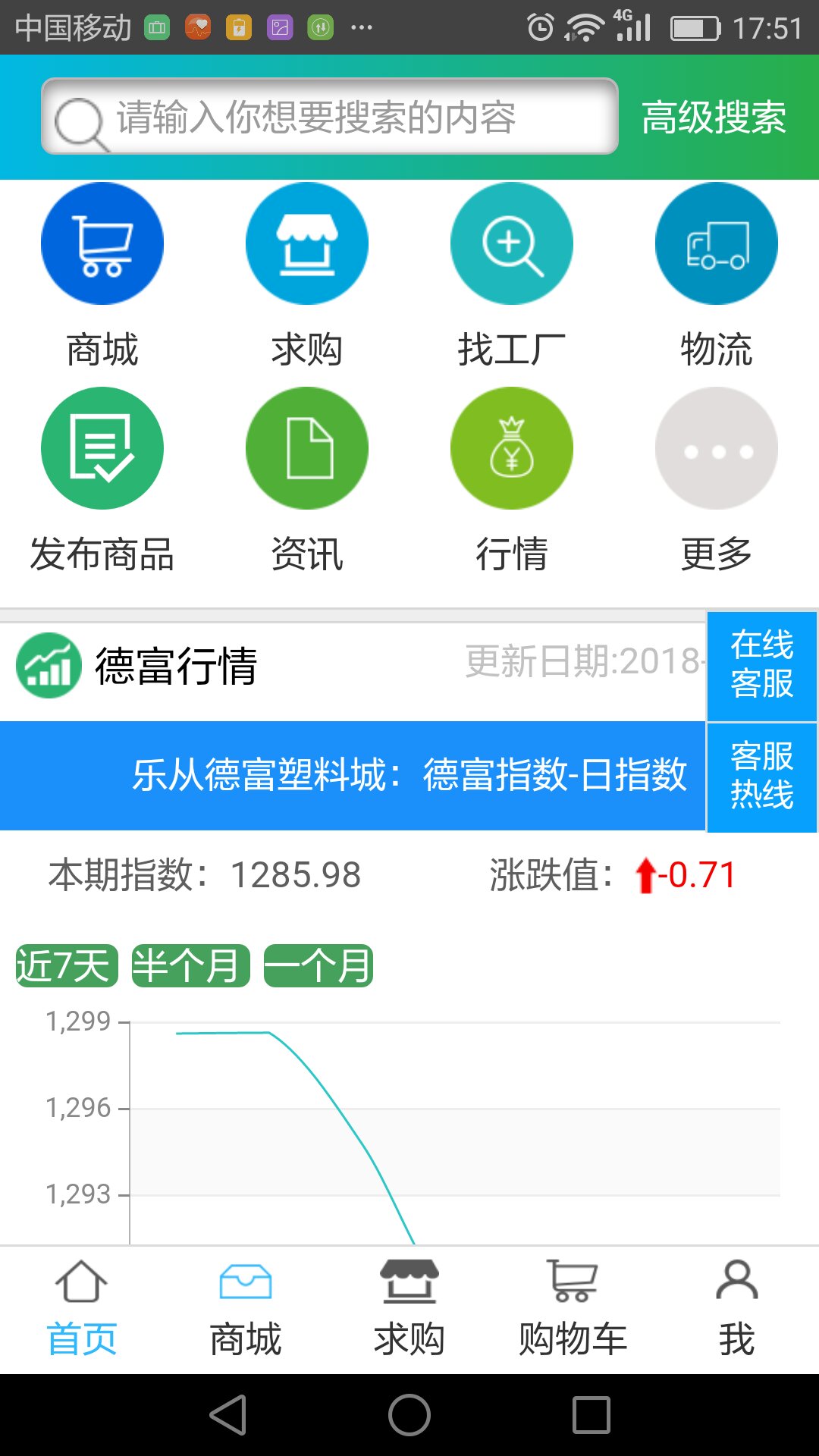 广州手机商城app开发费用_app商城开发功能价格表