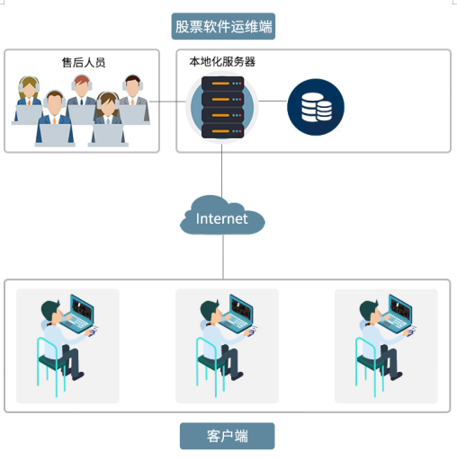 金融服务器怎么申请_金融服务商是做什么的