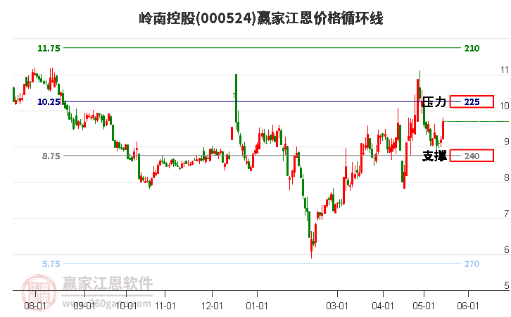 一九年股市板块走势分析_今日今日股市行情大盘走势图