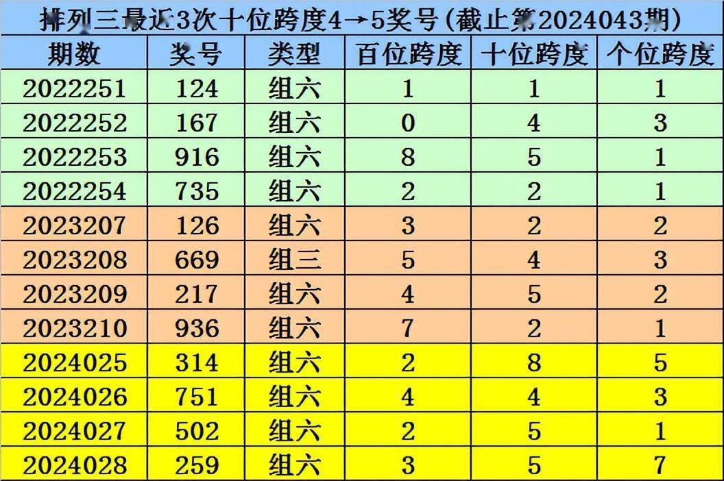 排列三5码万能走势图_排列三百个两码和尾走势图