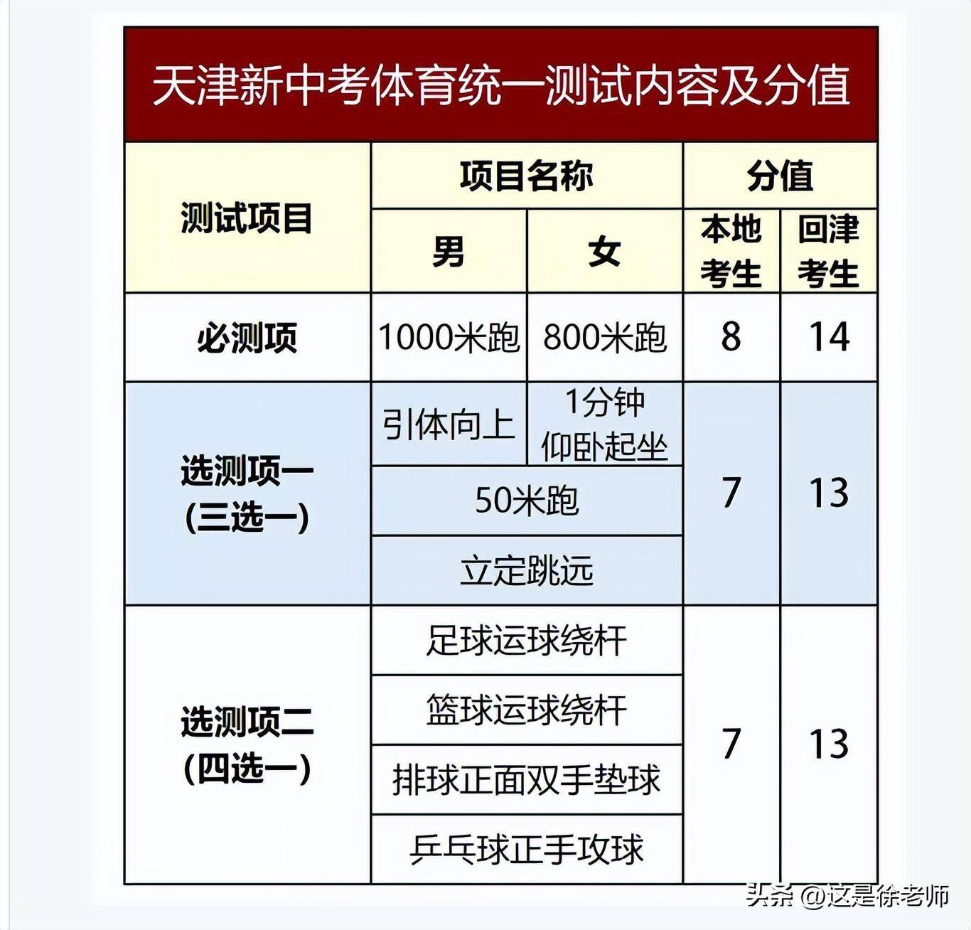 上海取消体育考试_上海中考取消体育考试