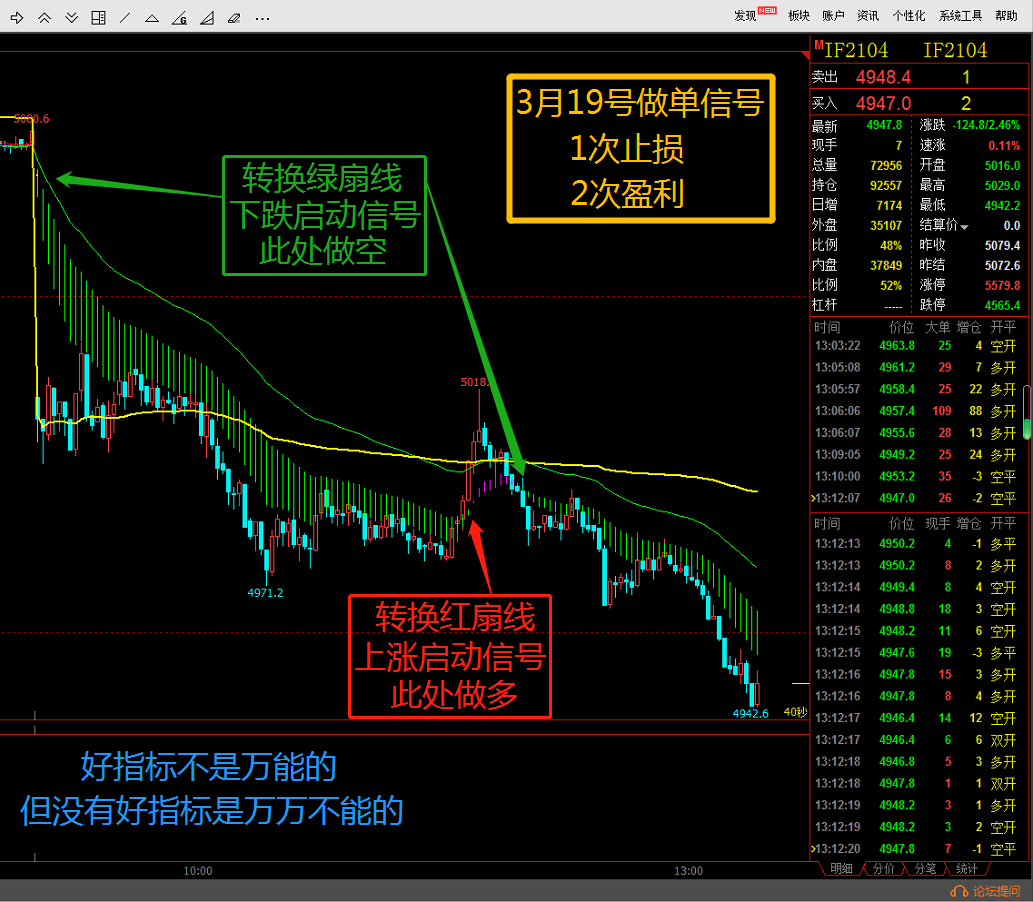 期货行情走势分析自动提示买卖点的简单介绍
