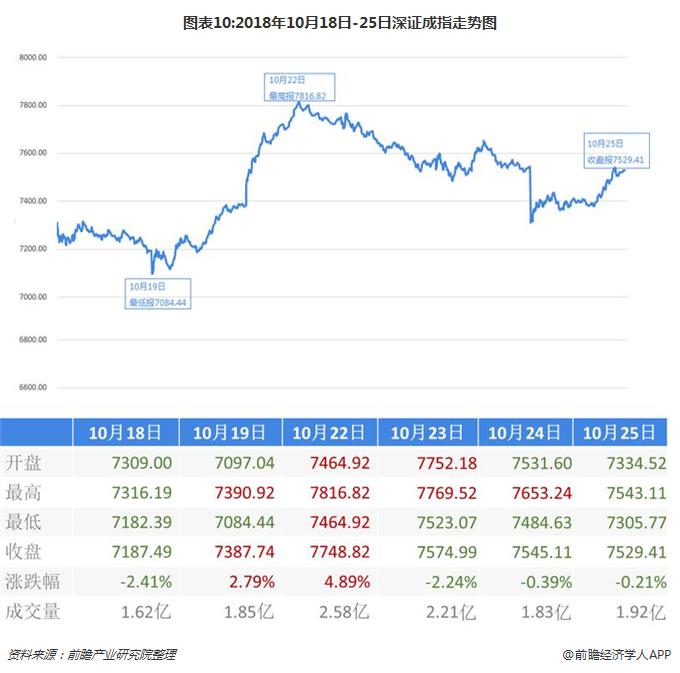 用技术指标分析后市走势_技术指标与股价走势不一致的现象