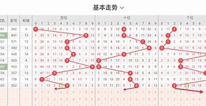 福建彩3d300期走势图_福彩3d走势图综合版300期