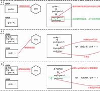 Dsp两个线程互斥源码_840dsl异步子程序的使用