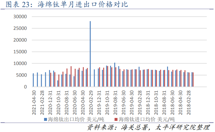 钛合金的市场价格走势_钛合金的市场价格走势如何