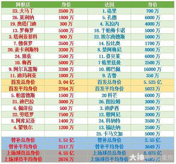 足球球员数据一般多少_足球球员详细数据在哪里看