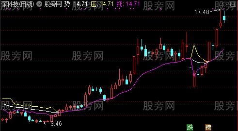 通达信三线归一指标源码公式的简单介绍
