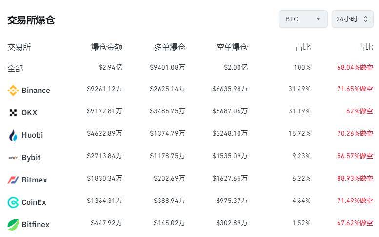 比特币今日价格走势分析图表_比特币今日价格走势分析图表最新