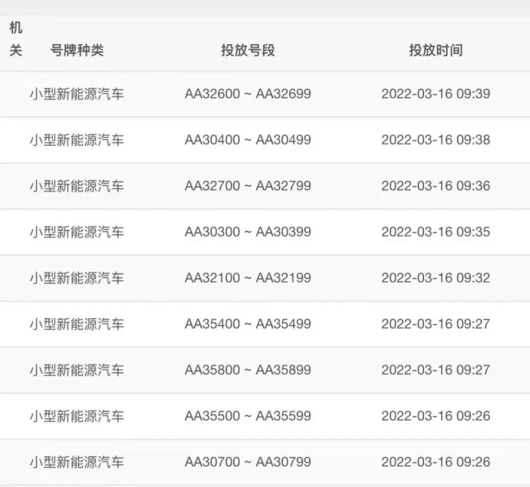石家庄新能源号牌几天放一次号_石家庄今天车辆限行尾号是几号