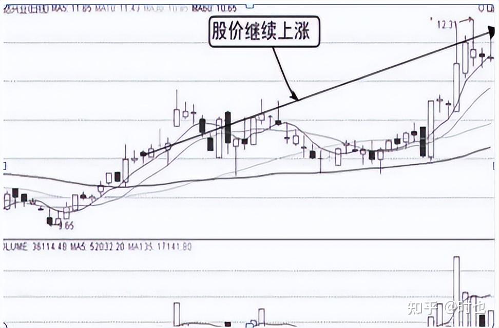 横盘阶段放量下跌后走势_下跌后缩量横盘意味着什么