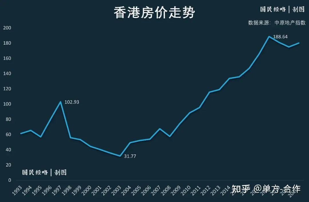 保定西湖铂悦山历史房价走势的简单介绍