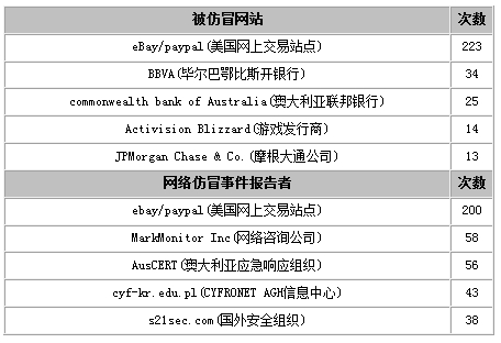 黑客攻击事件损失_黑客攻击造成损失谁来赔偿