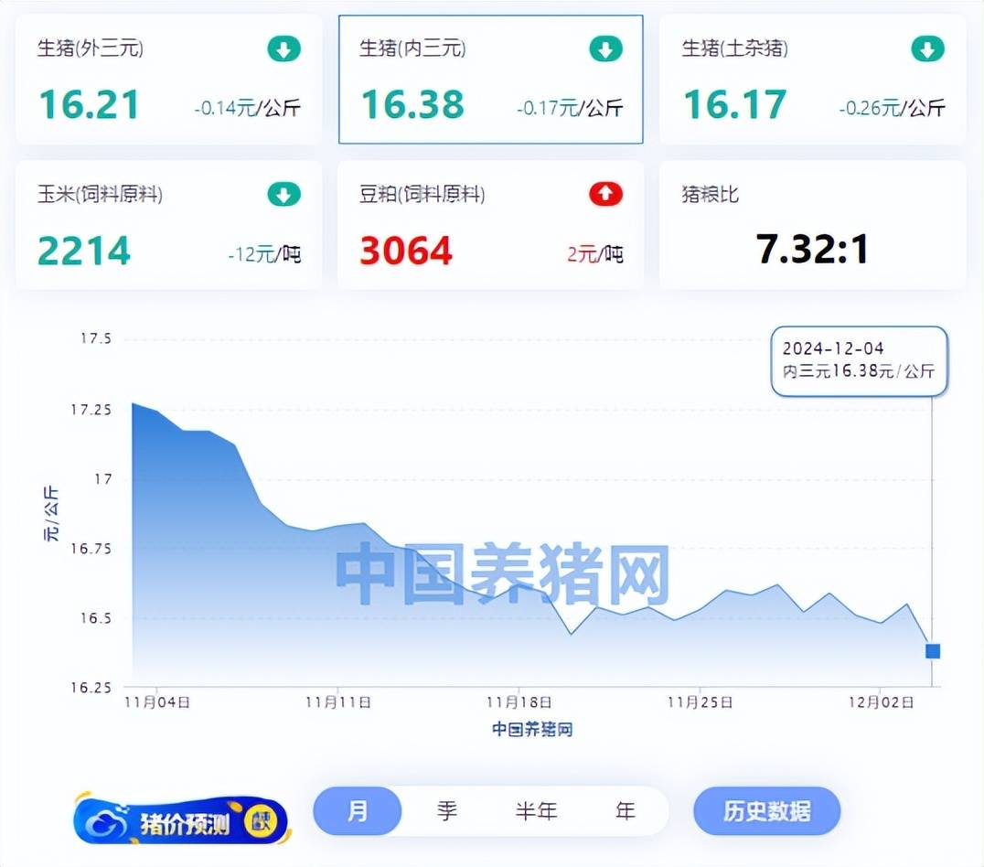 第一季度猪价走势专家预测_猪价行情分析预测价格涨跌表