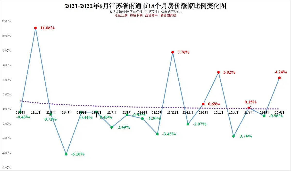 扬州2021年房价走势_扬州2021年房价走势分析