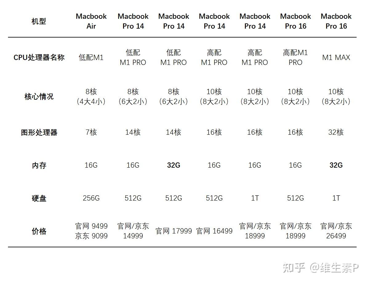 2022笔记本电脑价格走势图_2022笔记本电脑价格走势图片