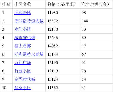 2000年内蒙古房价走势_2000年内蒙古房价走势分析