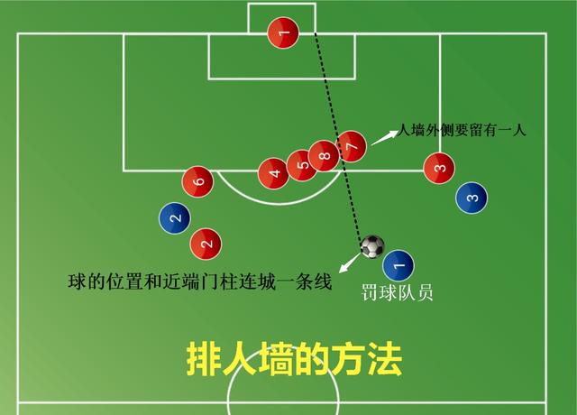 包含足球打平罚球一人罚一次吗的词条