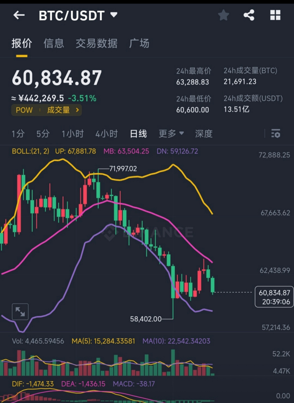 美股2020年2月走势图_美股20202月底暴跌原因