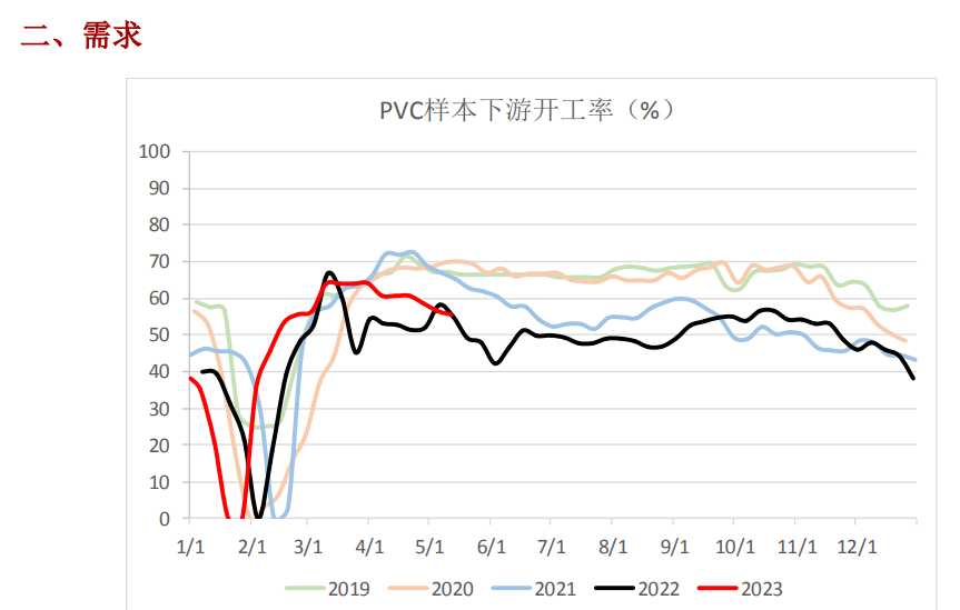 pvc价格走势图7月至今_pvc价格走势图2020年
