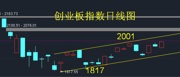 中国西电证指数走势图_中国西电2021年股票最新消息