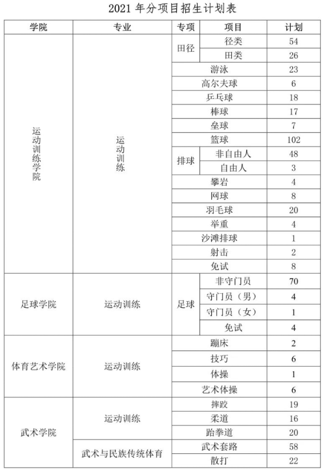 体育单招2022政策广东_2021年广东体育单招文化考试时间
