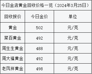 金价走势26日的金价是多少_金价走势26日的金价是多少钱