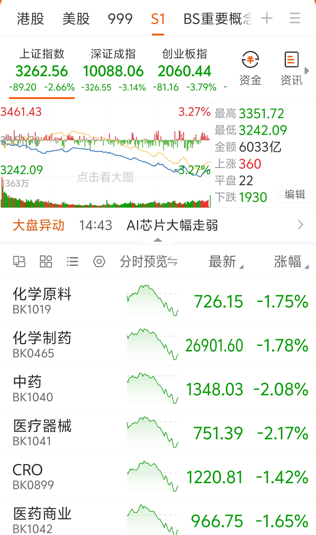 明日医疗股票走势分析_明日医疗股票走势分析图