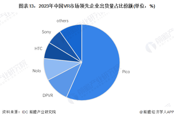 虚拟现实免费走势分析_虚拟现实免费走势分析图