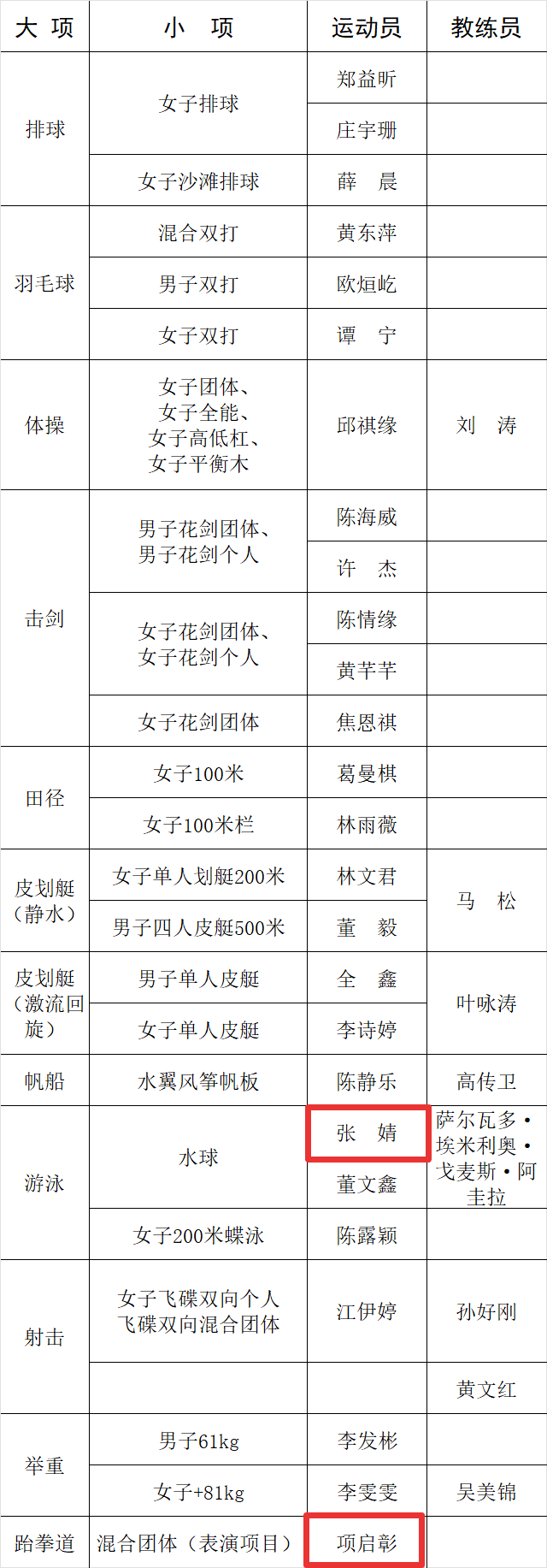 奥运会足球出战名单_奥运会足球出战名单最新