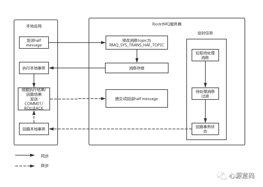 没有发源码是什么意思_有源码和没有源码的区别