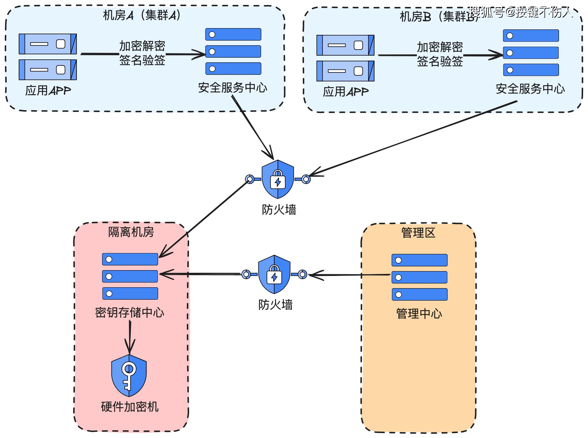 黑客侵入系统的原理_黑客侵入系统的原理和方法