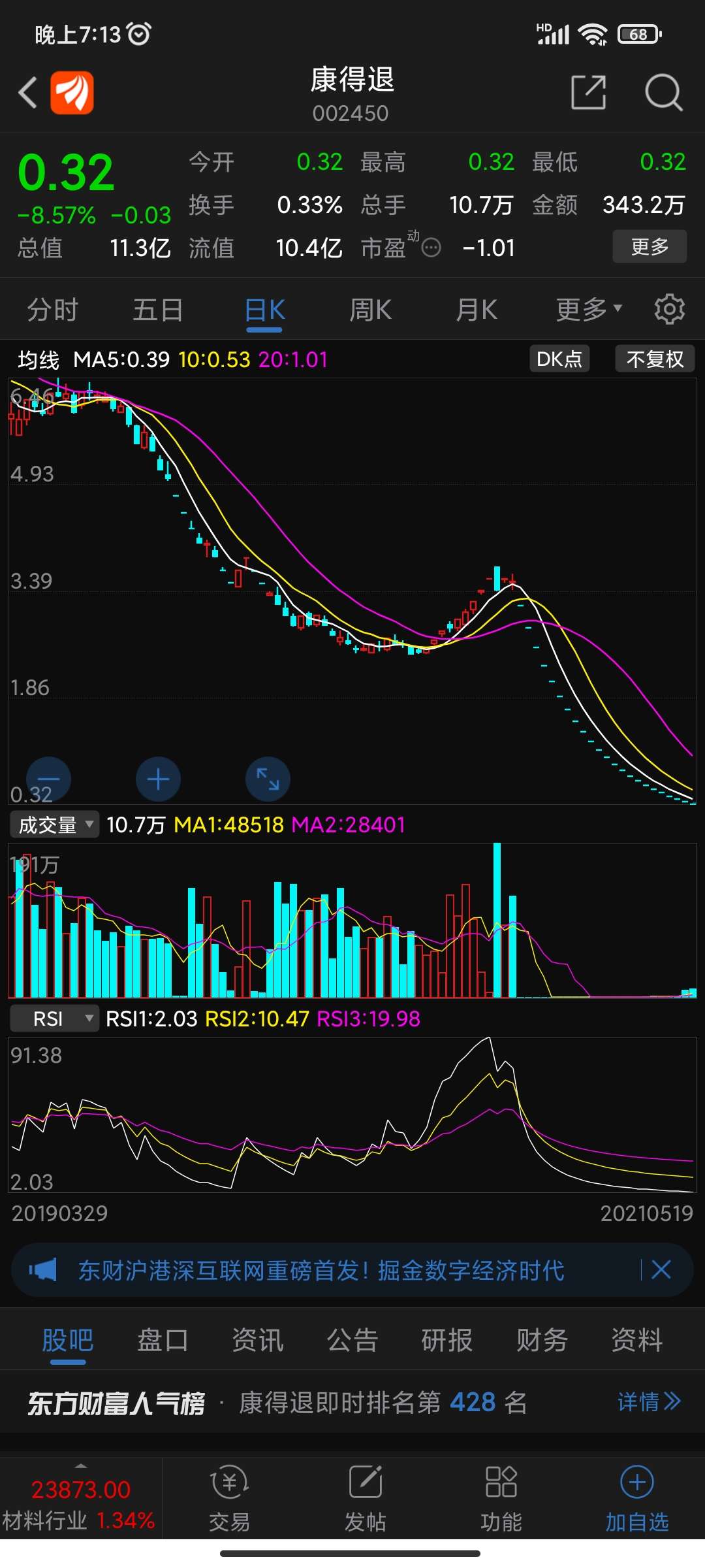 股票st信威后后期走势如何_st信威2021年1月份最新消息