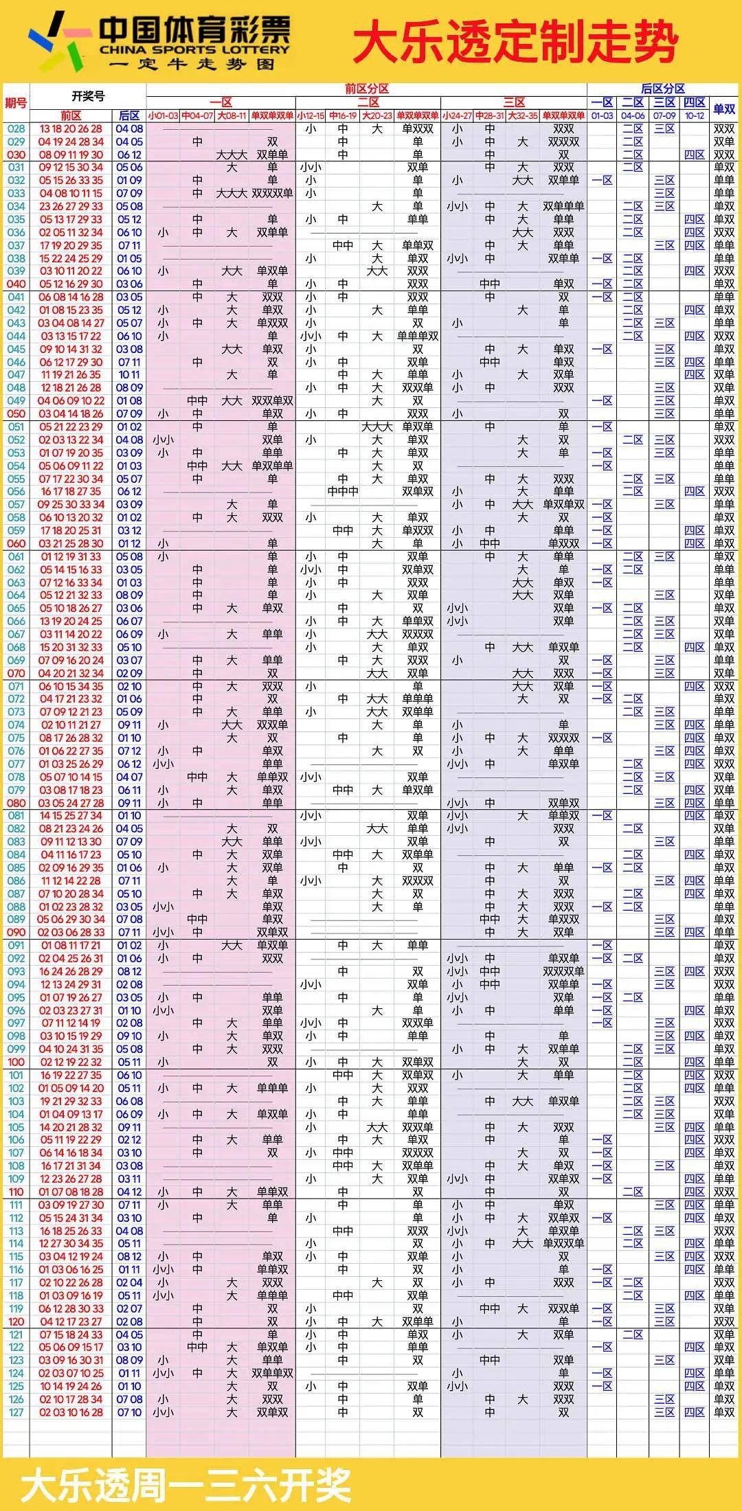 大乐透基本走势图超长_大乐透基本走势图超长版