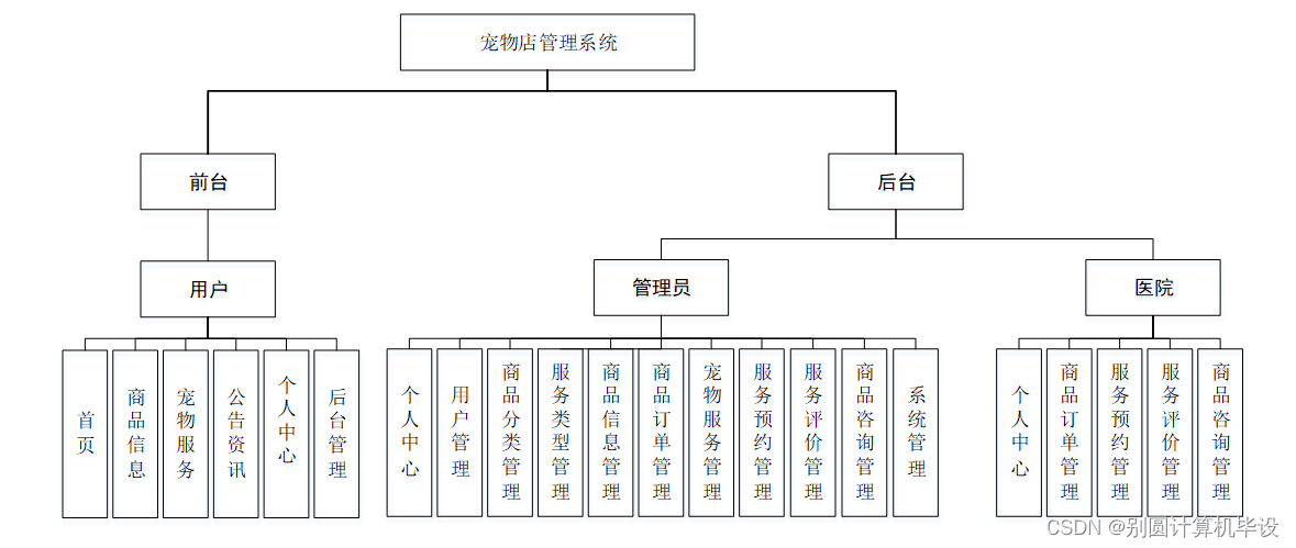 企业目标管理系统源码_企业目标管理系统源码包括
