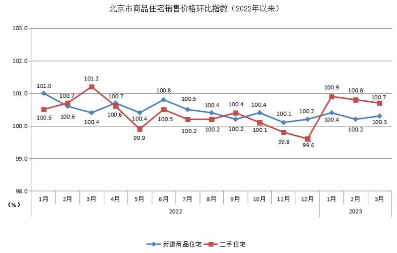 沣西新城二手房房价走势_沣西新城二手房房价走势分析