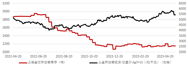 工商银行黄金半年走势_工商银行黄金价格走势下载