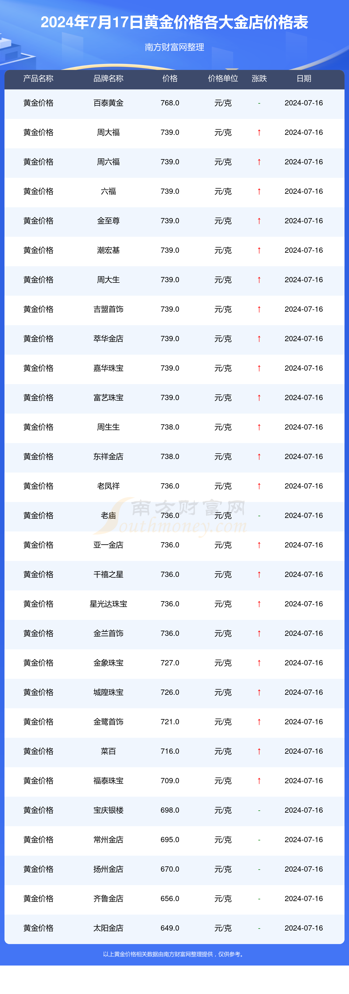工商银行黄金半年走势_工商银行黄金价格走势下载
